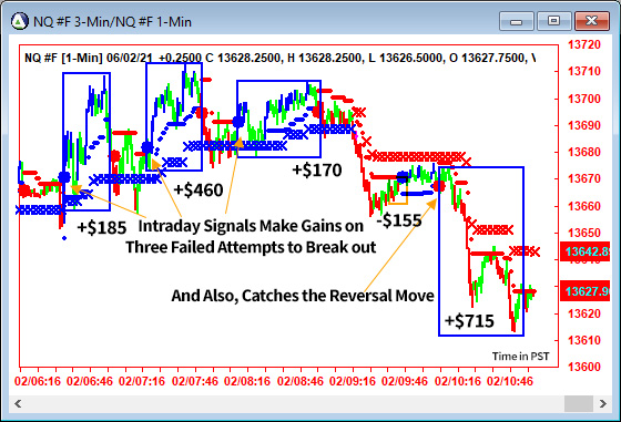 AbleTrend Trading Software NQ chart