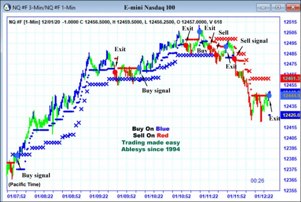 AbleTrend Trading Software NQ chart