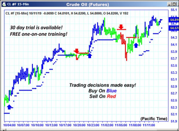 AbleTrend Trading Software CL chart