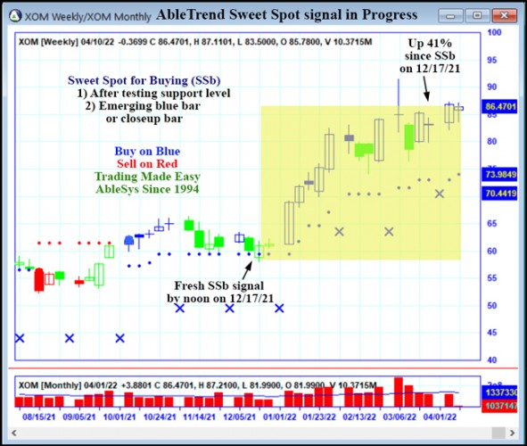 AbleTrend Trading Software XOM chart