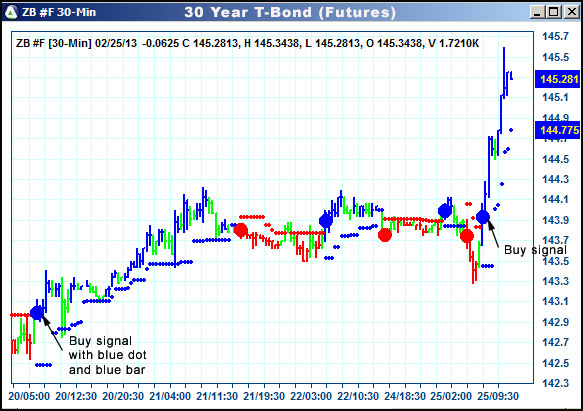 AbleTrend Trading Software ZB chart