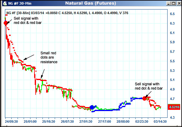 AbleTrend Trading Software NG chart