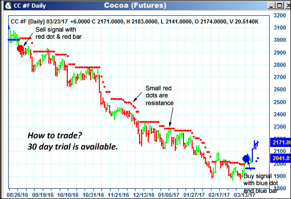 AbleTrend Trading Software CC chart