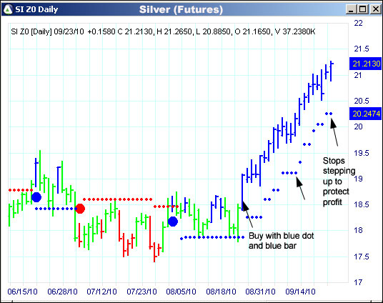 AbleTrend Trading Software SI chart