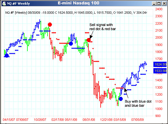 AbleTrend Trading Software NQ #F chart