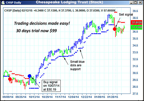 AbleTrend Trading Software CHSP chart