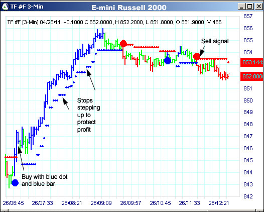 AbleTrend Trading Software TF chart