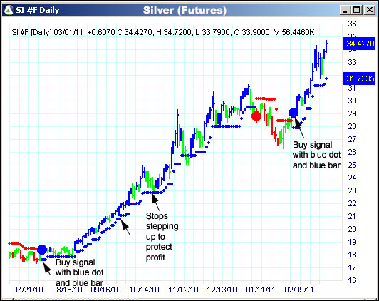 AbleTrend Trading Software SI chart