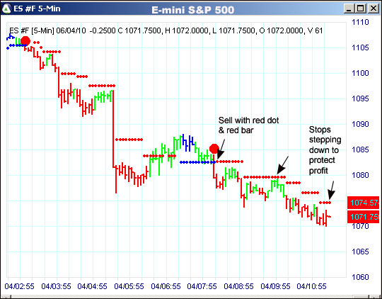 AbleTrend Trading Software ES chart