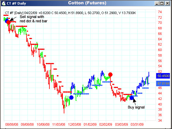 AbleTrend Trading Software CT chart