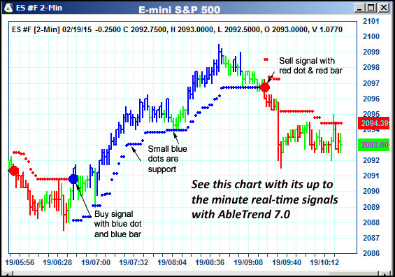 AbleTrend Trading Software ES chart