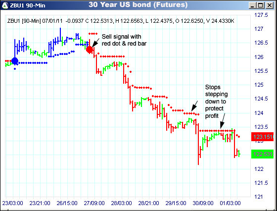 AbleTrend Trading Software ZB chart