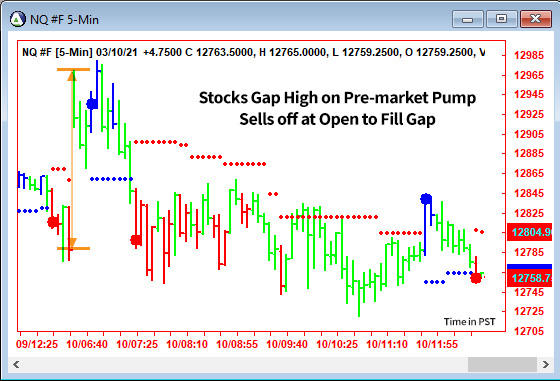 AbleTrend Trading Software NQ chart