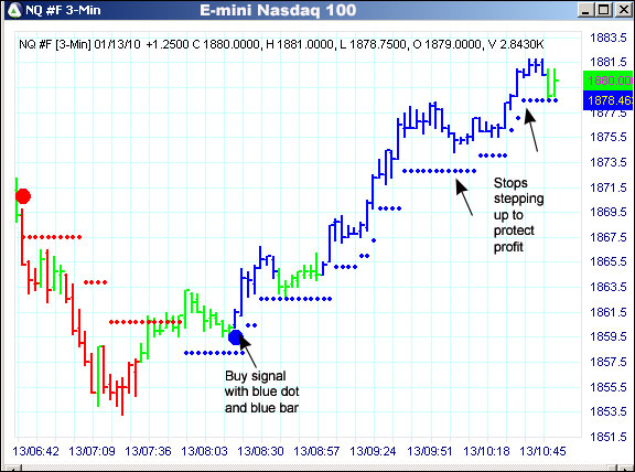 AbleTrend Trading Software NQ chart