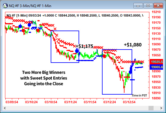 AbleTrend Trading Software NQ chart