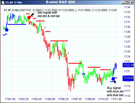 AbleTrend Trading Software ES chart