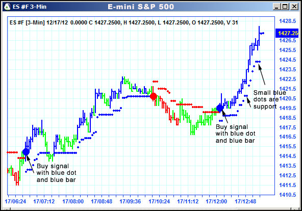 AbleTrend Trading Software ES chart