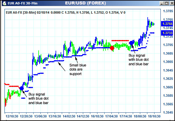 AbleTrend Trading Software EUR chart