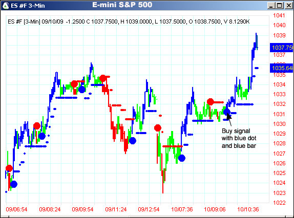 AbleTrend Trading Software ES #F chart