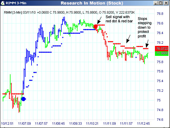 AbleTrend Trading Software RIMM chart