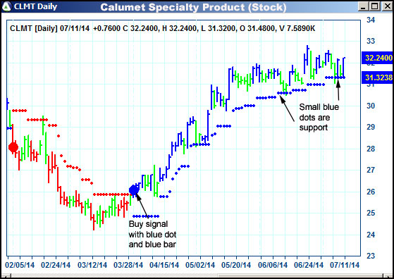 AbleTrend Trading Software CLMT chart