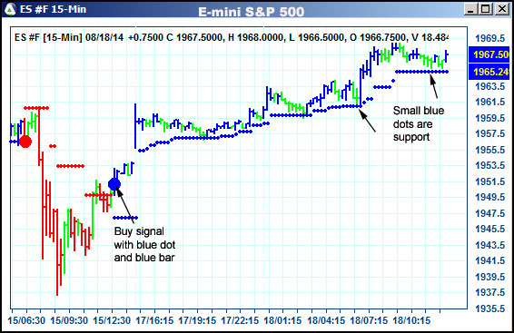 AbleTrend Trading Software ES chart