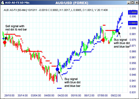 AbleTrend Trading Software AUD chart