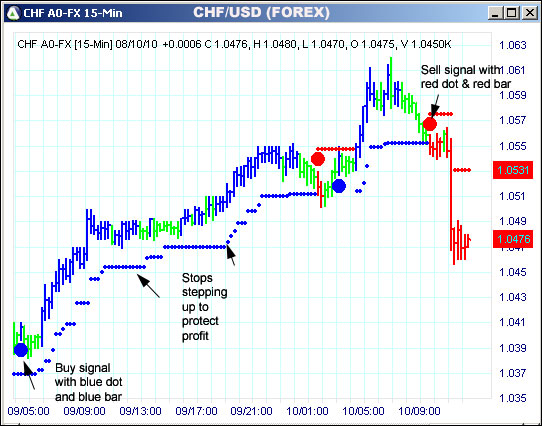 AbleTrend Trading Software CHF chart