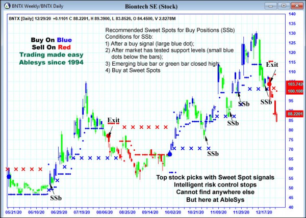 AbleTrend Trading Software BNTX chart