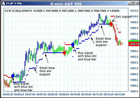 AbleTrend Trading Software ES chart