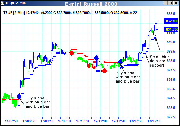 AbleTrend Trading Software TF chart