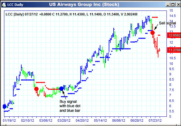 AbleTrend Trading Software LCC chart