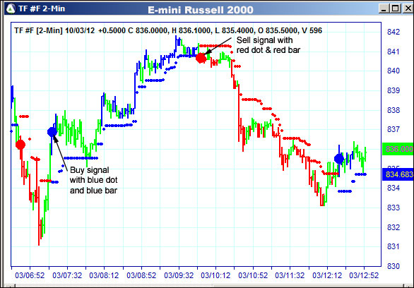 AbleTrend Trading Software TF chart