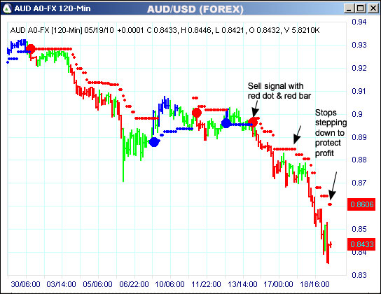 AbleTrend Trading Software AUD chart