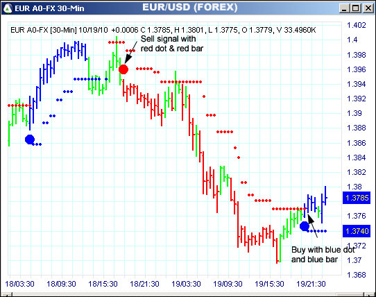 AbleTrend Trading Software EUR chart