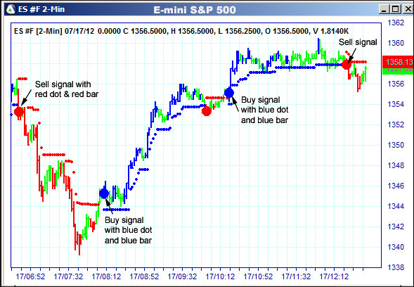 AbleTrend Trading Software ES chart