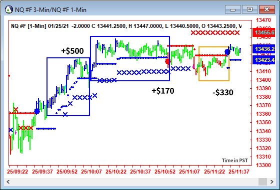 AbleTrend Trading Software NQ chart