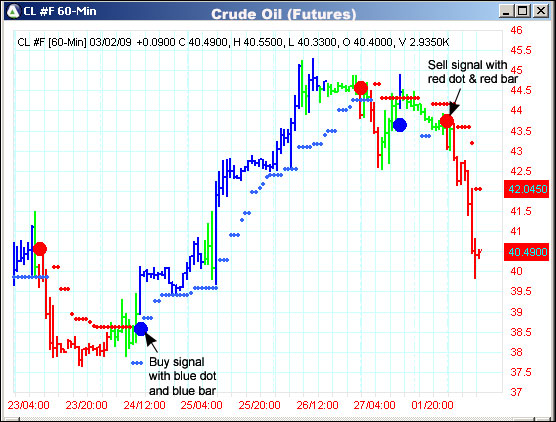 AbleTrend Trading Software CL #F chart