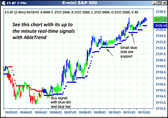 AbleTrend Trading Software ES chart