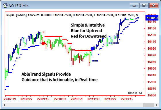 AbleTrend Trading Software NQ chart