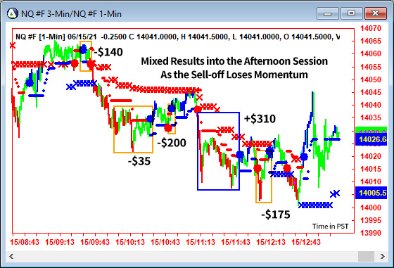 AbleTrend Trading Software NQ chart