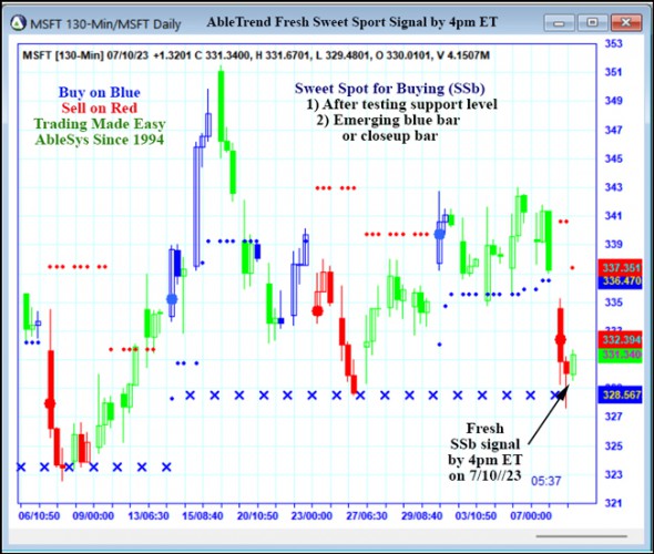 AbleTrend Trading Software MSFT chart