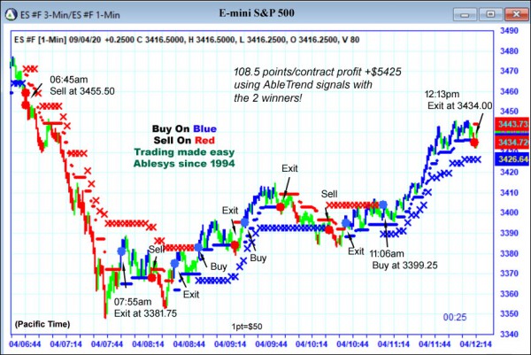 AbleTrend Trading Software ES chart