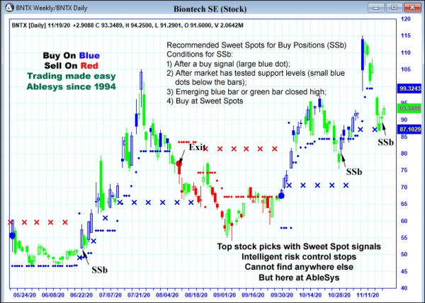 AbleTrend Trading Software BNTX chart