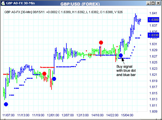 AbleTrend Trading Software GBP chart