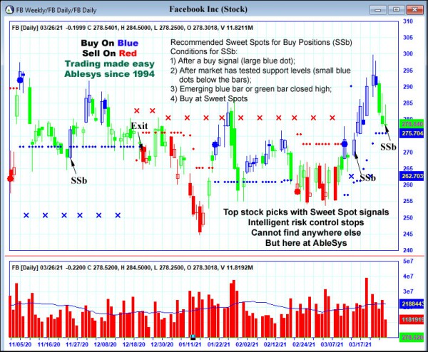 AbleTrend Trading Software FB chart