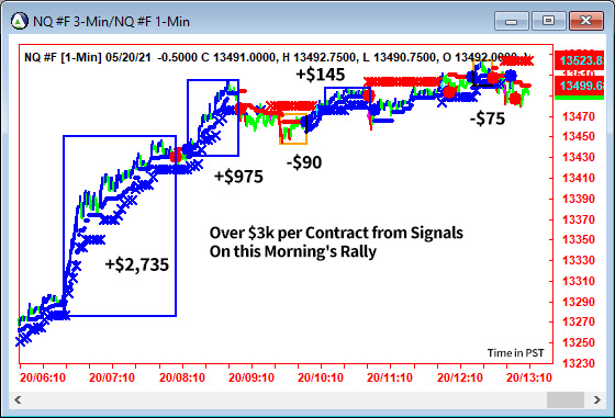 AbleTrend Trading Software NQ chart