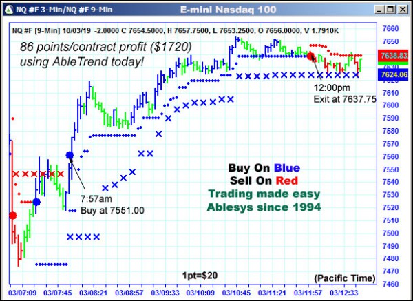 AbleTrend Trading Software NQ chart