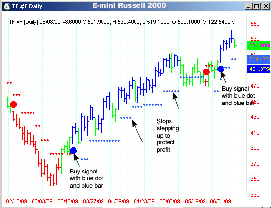 AbleTrend Trading Software TF chart