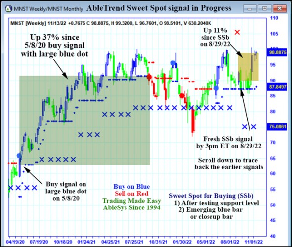 AbleTrend Trading Software MNST chart